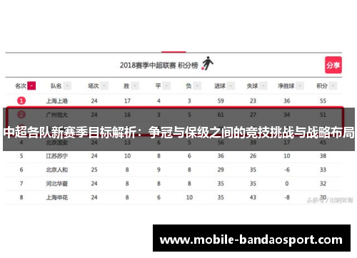 中超各队新赛季目标解析：争冠与保级之间的竞技挑战与战略布局