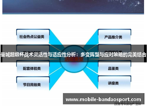 曼城超级杯战术灵活性与适应性分析：多变阵型与应对策略的完美结合