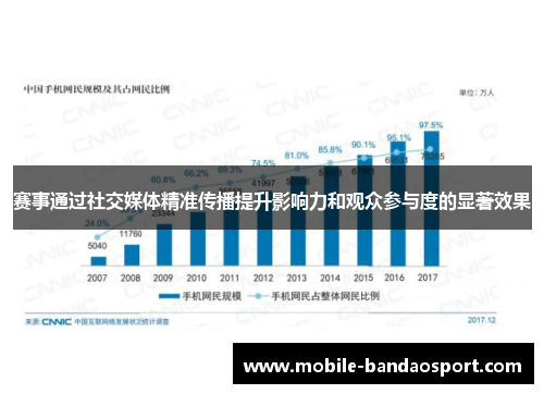 赛事通过社交媒体精准传播提升影响力和观众参与度的显著效果