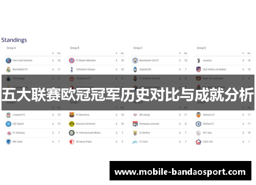五大联赛欧冠冠军历史对比与成就分析
