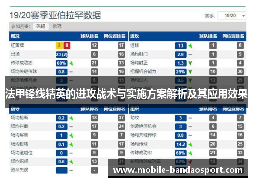 法甲锋线精英的进攻战术与实施方案解析及其应用效果