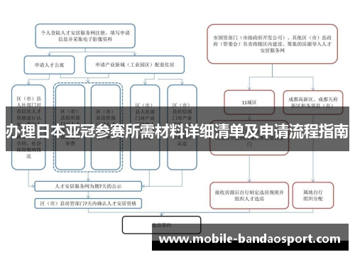 办理日本亚冠参赛所需材料详细清单及申请流程指南