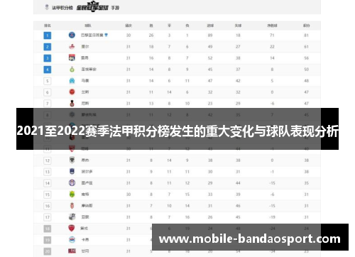 2021至2022赛季法甲积分榜发生的重大变化与球队表现分析