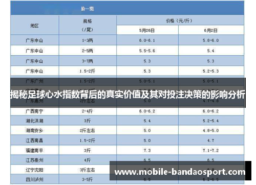 揭秘足球心水指数背后的真实价值及其对投注决策的影响分析