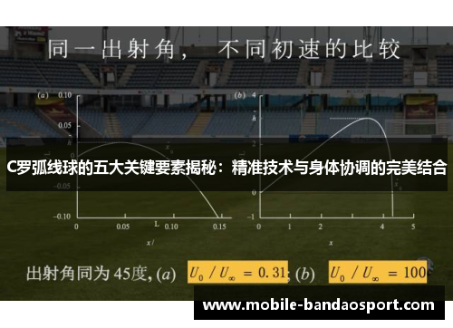 C罗弧线球的五大关键要素揭秘：精准技术与身体协调的完美结合