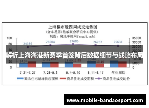 解析上海海港新赛季首签背后数据细节与战略布局 解析上海海港新赛季首签背后数据细节与战略布局