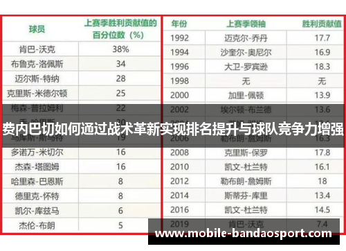 费内巴切如何通过战术革新实现排名提升与球队竞争力增强 费内巴切如何通过战术革新实现排名提升与球队竞争力增强