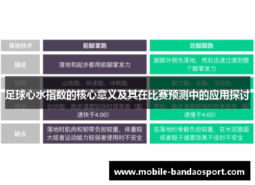 足球心水指数的核心意义及其在比赛预测中的应用探讨