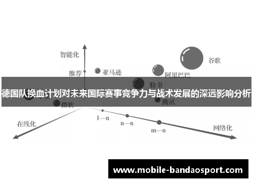 德国队换血计划对未来国际赛事竞争力与战术发展的深远影响分析
