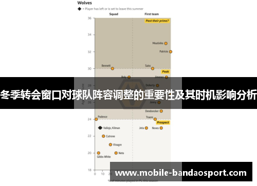 冬季转会窗口对球队阵容调整的重要性及其时机影响分析