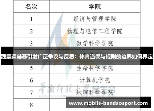 魏震遭禁赛引发广泛争议与反思：体育道德与规则的边界如何界定