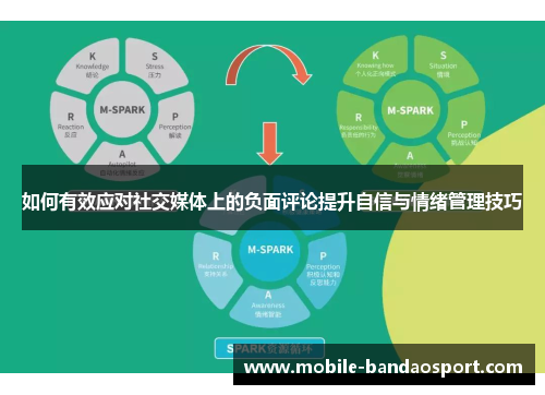 如何有效应对社交媒体上的负面评论提升自信与情绪管理技巧